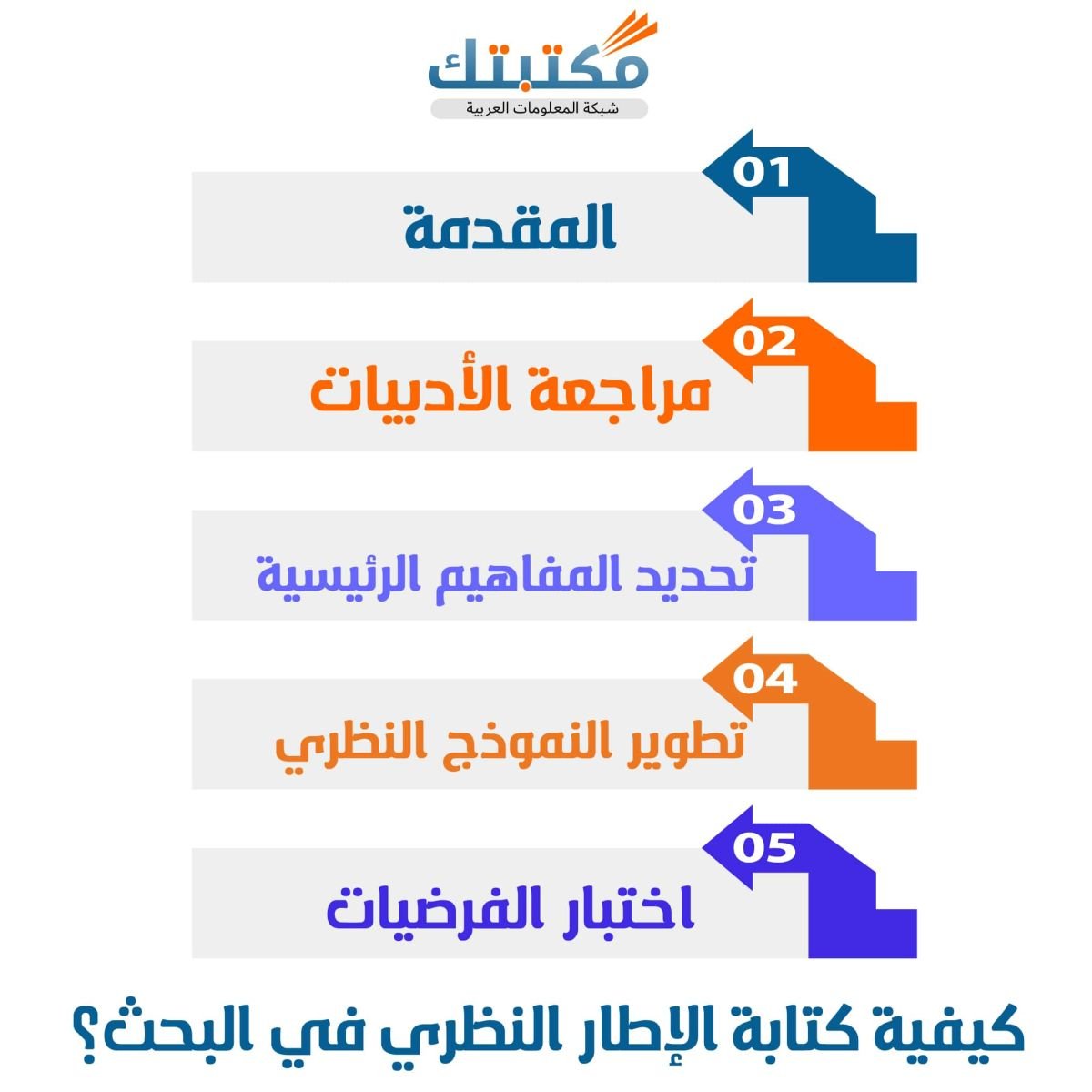 كيفية كتابة الإطار النظري في البحث؟